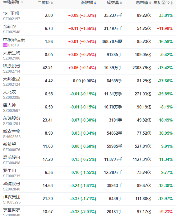 2023.06.26今日猪价