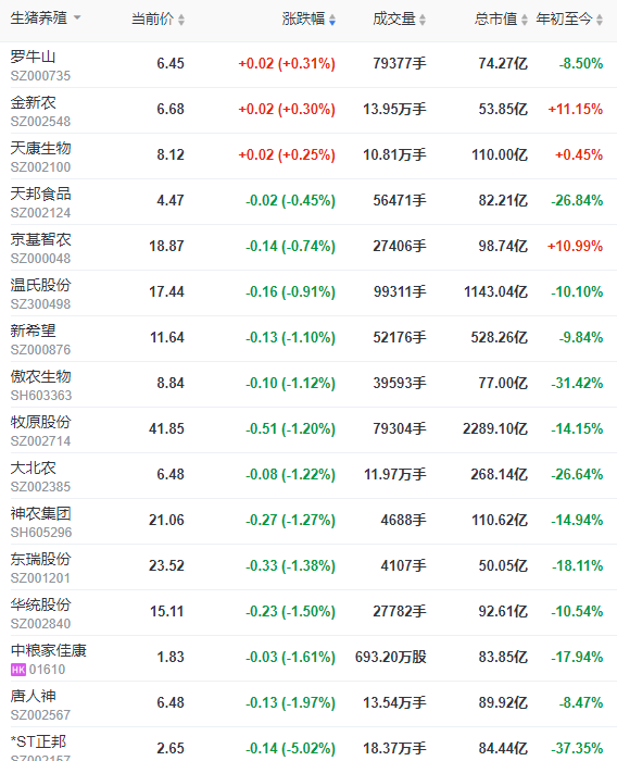 2023.06.28今日猪价