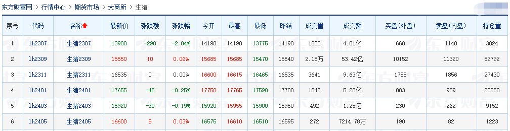 2023.06.28今日猪价