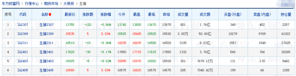 2023.06.29今日猪价