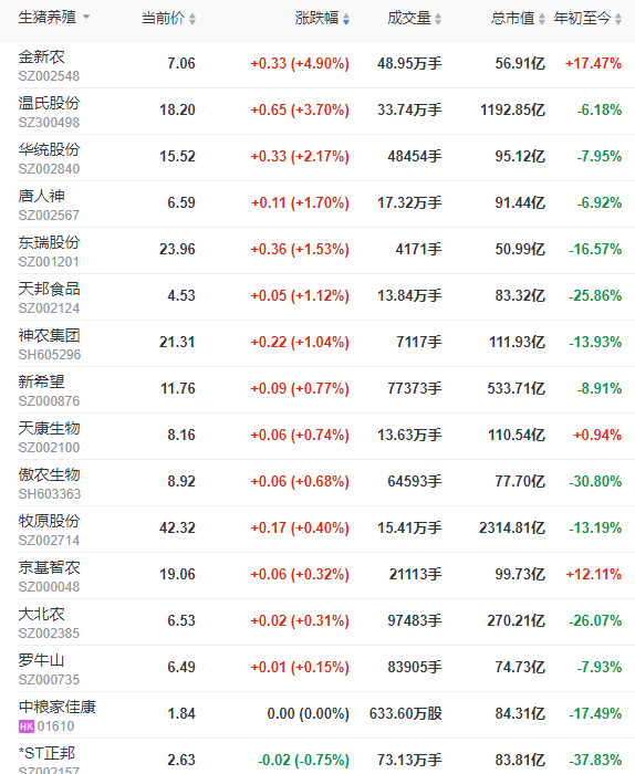 2023.06.29今日猪价
