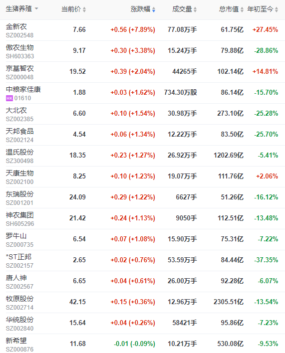 2023.07.01今日猪价