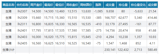 2023.07.02今日猪价