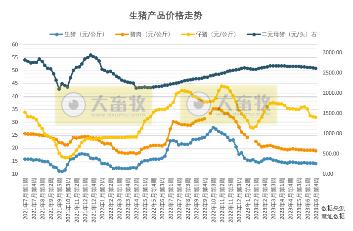 7月扭亏为盈的机会比较难,机构称下半年可能还是处在磨底状态