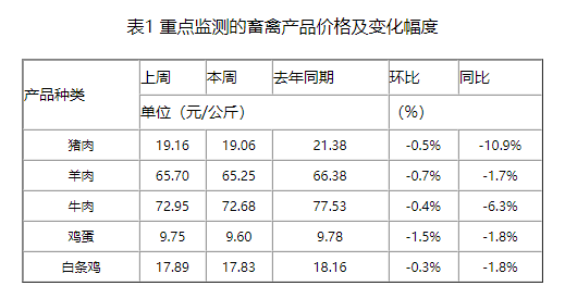 7月扭亏为盈的机会比较难,机构称下半年可能还是处在磨底状态