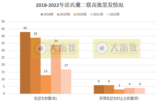 最新鸡传染性法氏囊病联苗品种和厂家汇总(2022年版)
