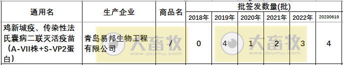 最新鸡传染性法氏囊病联苗品种和厂家汇总（2022年版）