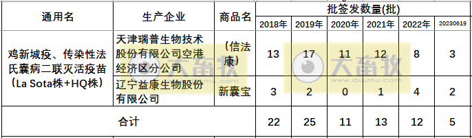 最新鸡传染性法氏囊病联苗品种和厂家汇总（2022年版）