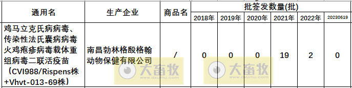 最新鸡传染性法氏囊病联苗品种和厂家汇总（2022年版）