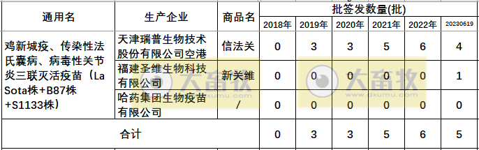 最新鸡传染性法氏囊病联苗品种和厂家汇总(2022年版)