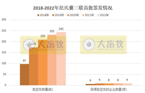 最新鸡传染性法氏囊病联苗品种和厂家汇总(2022年版)