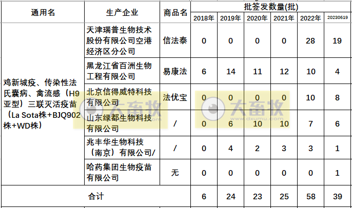 最新鸡传染性法氏囊病联苗品种和厂家汇总（2022年版）