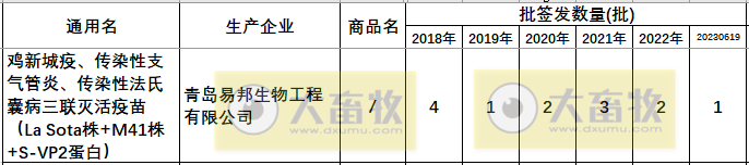 最新鸡传染性法氏囊病联苗品种和厂家汇总（2022年版）