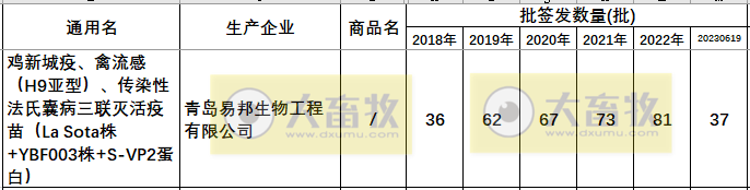 最新鸡传染性法氏囊病联苗品种和厂家汇总（2022年版）