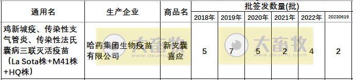 最新鸡传染性法氏囊病联苗品种和厂家汇总（2022年版）