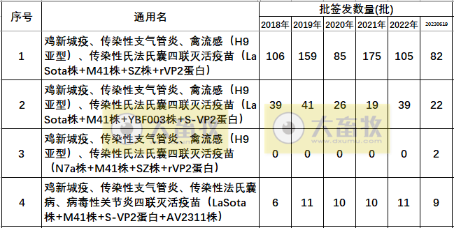 最新鸡传染性法氏囊病联苗品种和厂家汇总(2022年版)