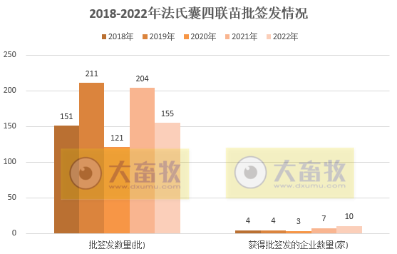 最新鸡传染性法氏囊病联苗品种和厂家汇总(2022年版)