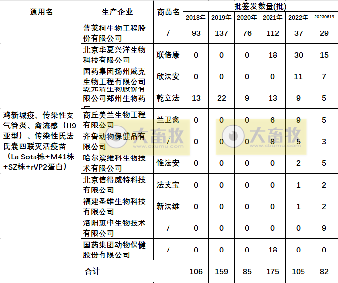 最新鸡传染性法氏囊病联苗品种和厂家汇总（2022年版）