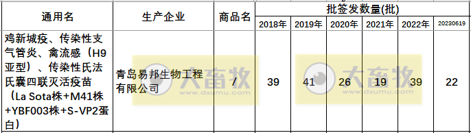 最新鸡传染性法氏囊病联苗品种和厂家汇总（2022年版）