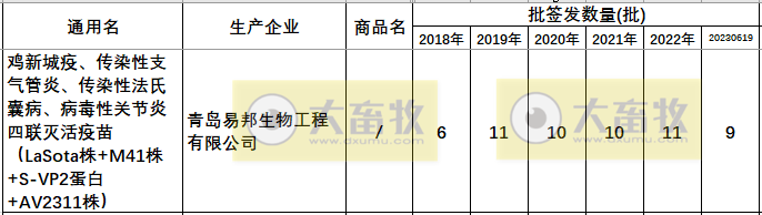 最新鸡传染性法氏囊病联苗品种和厂家汇总（2022年版）