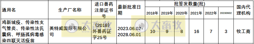 最新鸡传染性法氏囊病联苗品种和厂家汇总(2022年版)