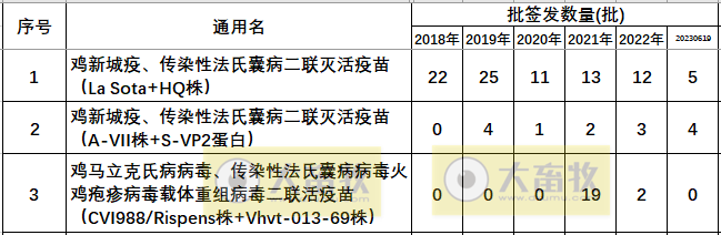 最新鸡传染性法氏囊病联苗品种和厂家汇总(2022年版)