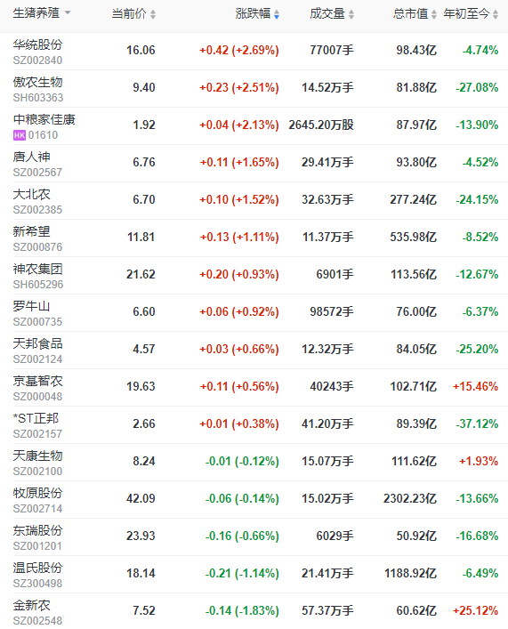 2023.07.04今日猪价