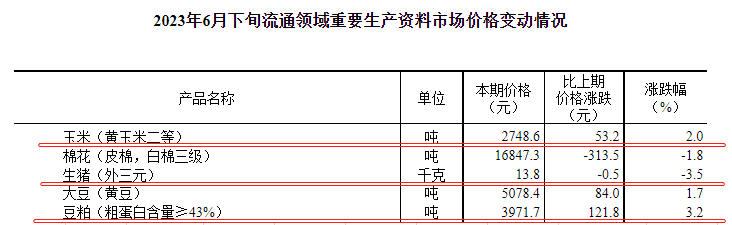 机构称收储对市场的提振有限，短期看涨信心不足，全年亏损的几率偏大