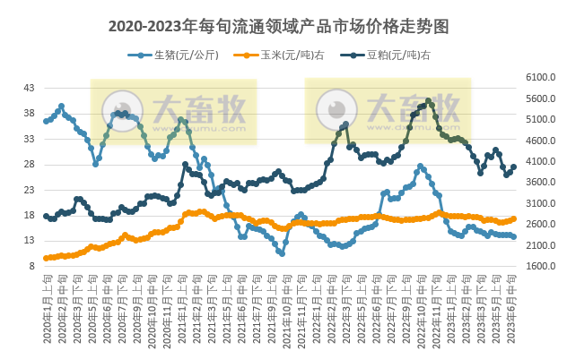 机构称收储对市场的提振有限，短期看涨信心不足，全年亏损的几率偏大