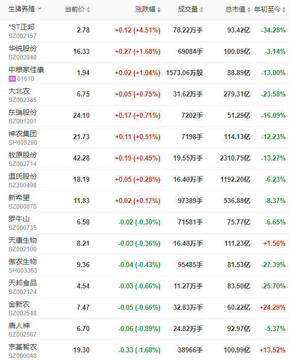 2023.07.05今日猪价