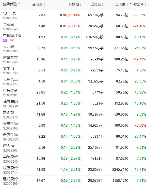 2023.07.06今日猪价