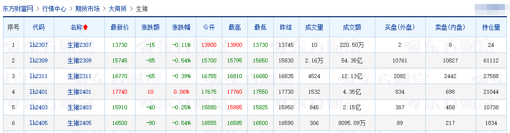 2023.07.06今日猪价