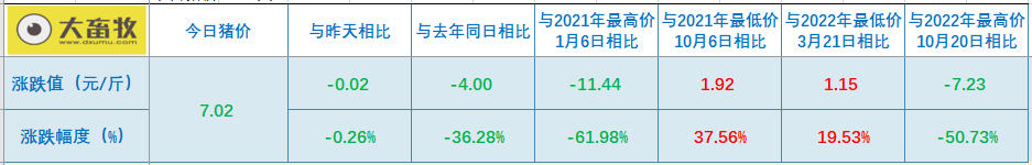 2023.07.08今日猪价