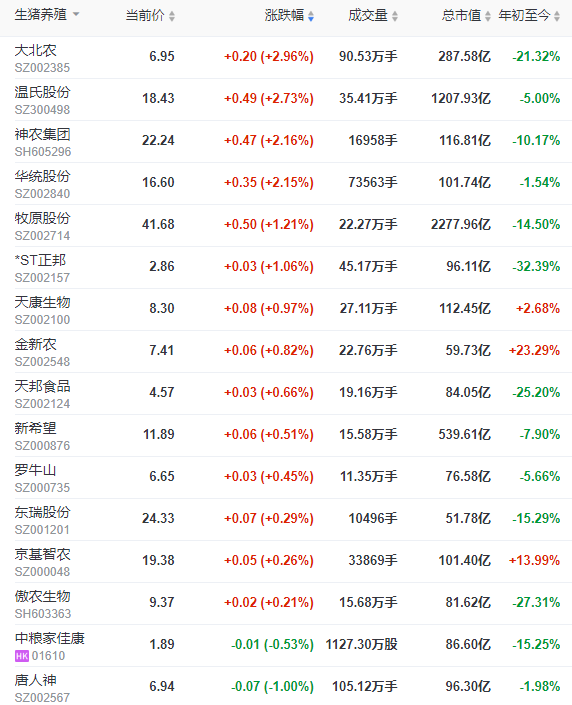 2023.07.08今日猪价