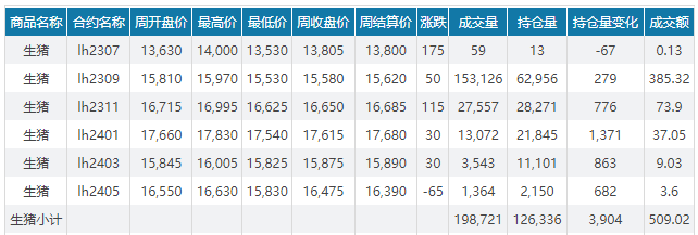 2023.07.09今日猪价