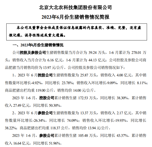 大北农：6月生猪销量跌破40万头，上半年销售278万头增40%