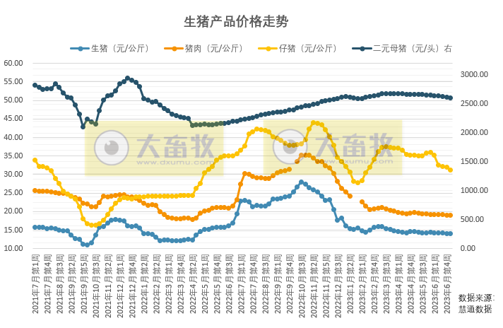 机构称收储对市场的提振有限，短期看涨信心不足，全年亏损的几率偏大