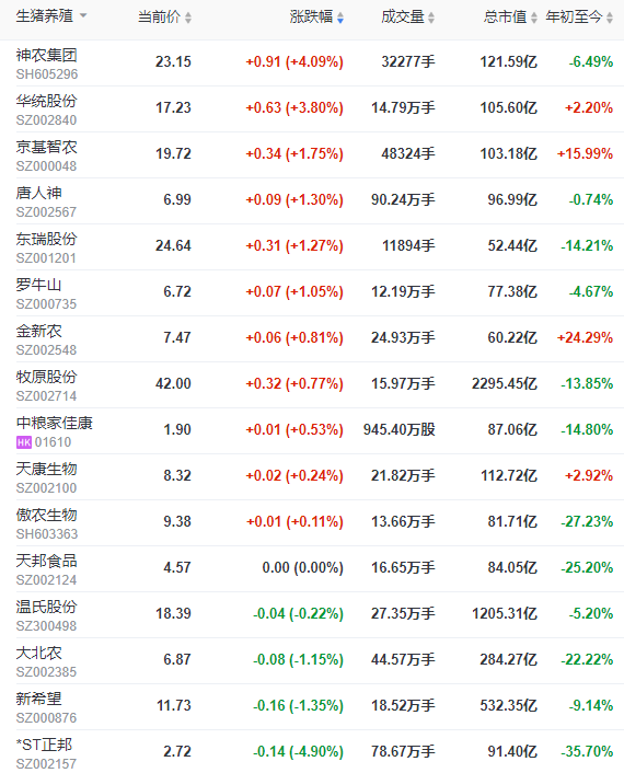 2023.07.11今日猪价