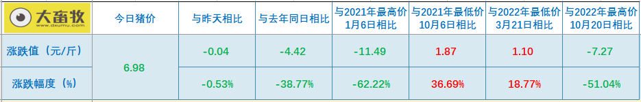 2023.07.12今日猪价