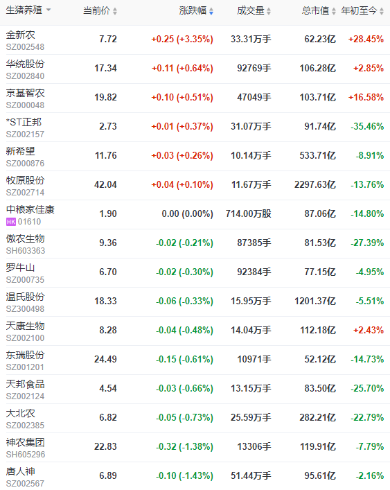 2023.07.12今日猪价