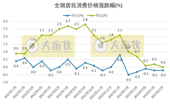 2023年6月及上半年生猪行业数据汇总