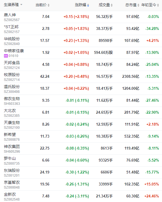 2023.07.13今日猪价