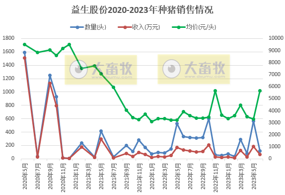 益生股份:预计上半年扭亏为盈,净利超5.6亿元,出现大幅增长