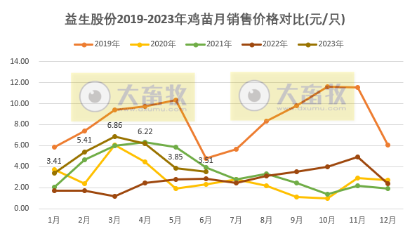 益生股份:预计上半年扭亏为盈,净利超5.6亿元,出现大幅增长