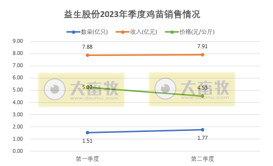 益生股份:预计上半年扭亏为盈,净利超5.6亿元,出现大幅增长