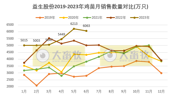 益生股份:预计上半年扭亏为盈,净利超5.6亿元,出现大幅增长