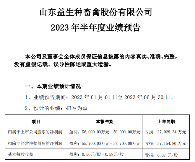 益生股份:预计上半年扭亏为盈,净利超5.6亿元,出现大幅增长