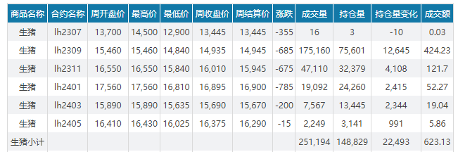 2023.07.16今日猪价