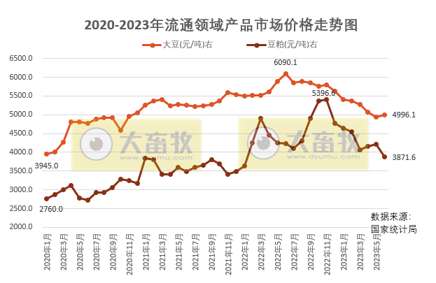 2023年7月中国大豆供需形势分析