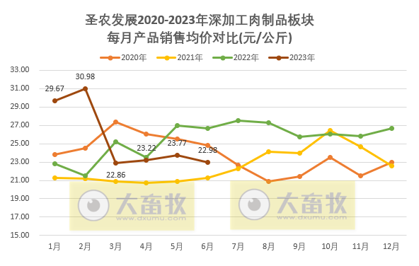 圣农发展:上半年扭亏为盈,预计净利超4.1亿元